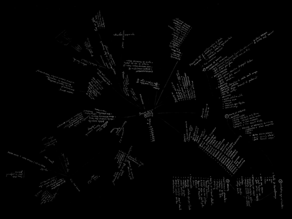 vue isométrique mindmap